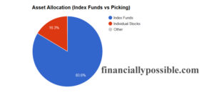 Asset Location and Asset Allocation - Financially Possible